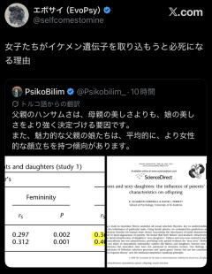 【画像】女子たちがイケメン遺伝子を取り込もうと必死になる理由がコチラWWWWWWWWWWWWWWW