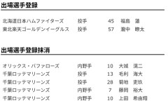 【公示】福島蓮を登録／23日公示