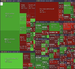 「日経、6万円突破！」→内訳は半導体関連のみで他暴落ｗｗｗｗｗｗｗｗ
