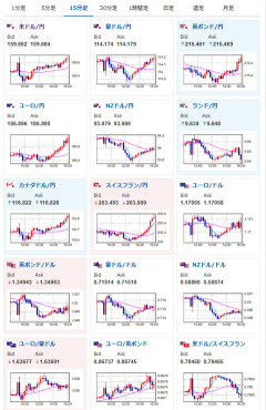 【為替相場】米イラン懸念増で1ドル159円台後半へ　そろそろ口先・実弾介入に警戒か　原油も強い　日経平均は下げ幅を縮小して引け