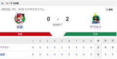 【試合結果】ヤクルト2-0広島　サンタナ5号2ラン！キハダ10セーブ！