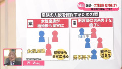 旧宮家ガチで復活しそうな勢いでワロタ