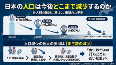 【悲報】2200年の日本の人口900万人