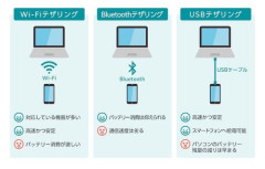 【悲報】「テザリング」のこと「デザリング」って言う奴、正直下に見ちゃうよなｗｗｗｗｗｗｗｗｗｗ