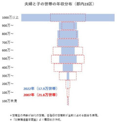 【悲報】日本さんの出生率、ガチで「1.13」になってしまうｗｗｗｗｗｗｗｗｗｗ