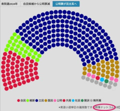 なんで中道改革連合が大勝利すると信じてやまない人たちがいたの？