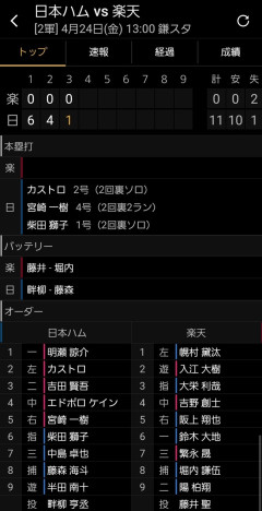 二軍の日ハムvs楽天戦、馬鹿試合wwwwwwwww