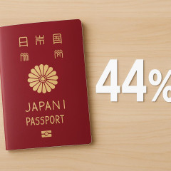 パスポート手数料44%下げ8900円 7月から、大人は期間5年廃止   #値下げ |  高市の成果→パスポート値下げ