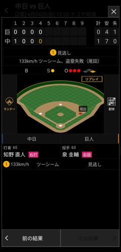 【悲報】尾田剛樹盗塁死
