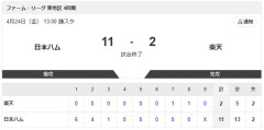 【試合結果】日本ハム2軍vs楽天 11-2｜東地区4回戦｜個人成績｜4/24