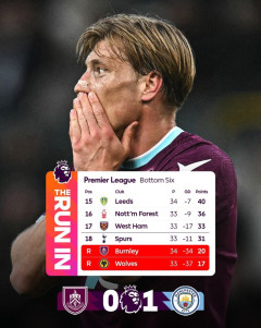 【悲報】バーンリーが2部降格、プレミア降格枠は残り1枠になるwwwww