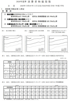 日本の消費者物価　コアは市場予想をわずかに上回る+1.8%もコアコアは伸び鈍化の+2.4%　日銀利上げ期待はあまり高まらず