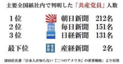 どうして産経新聞以外のメディアは辺野古転覆事故の報道に消極的なのか 4/24