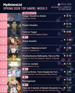 【朗報】今期春アニメ、ガチで豊作の模様wwwww