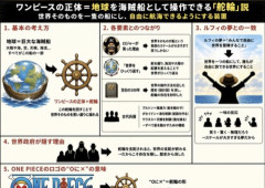 【尾田悲報】ChatGPT（令和最新版）にまとめてもらったワンピースの正体がこちら