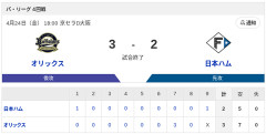 【敗戦】オリックスvs日本ハム 4回戦｜試合後ハムファン反省会｜4/24