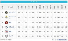【4/24】檻=鷹-鷲=/=公-猫=鴎