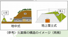 舞鶴にも祝園にもミサイルはいらない…自衛隊基地強化に声上げる必要！
