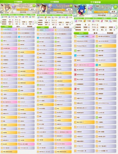【ウマ娘】ラウンド1を全勝した編成が圧巻すぎる…「怖いんだけど」
