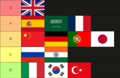 外国人「言語の有用度ランキングを作ってみた、日本語はBランクだ」