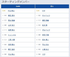 【DeNA対巨人5回戦】2（二） 浦田 俊輔　3（中） 松本 剛