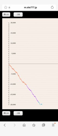 【悲報】ミリオンゴッドさん、ガチでヤバすぎるｗｗｗｗｗｗｗｗｗｗ