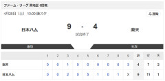【試合結果】日本ハム2軍vs楽天 ９-４｜東地区5回戦｜個人成績｜4/25