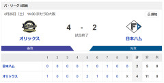【敗戦】オリックスvs日本ハム 5回戦｜試合後ハムファン反省会｜4/25