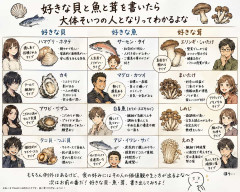 好きな貝と魚と茸を書いたら大体そいつの人となりってわかるよな
