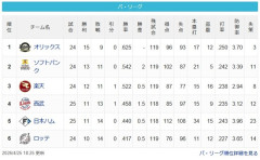 【4/25】檻==鷹-鷲-/=猫-公-鴎
