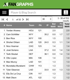 村上宗隆打撃war1.3 大谷翔平0.3wwwwwwwwwwwwwwwwwwwwwwwwwwwwwwwwwwwwwwwwwwwwwwwwwwww