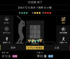 【朗報】阪神ドリス、全球ボール球で三振取ってしまう