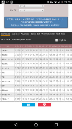 2017年ロッテの26試合消化時野手WAR、-4.2ｗｗｗｗｗｗｗｗｗｗｗｗｗｗｗｗ