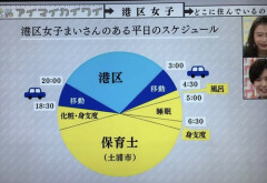 【悲報】保育士さん「手取り17万、生活できません…」←子供と遊ぶだけの楽な仕事でどんだけ貰おうとしてんねんｗｗｗｗｗｗｗｗｗｗ