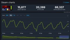 ソニーの『Marathon』、無事に安定期に突入。シーズン2から怒涛の快進撃へ