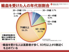 若者の献血離れ「若者からタダで血を奪い、老人に投与するときは若者から金を奪う、若者がお金を払いながら老人に自分の血を入れさせていただく謎のシステムこと、献血」