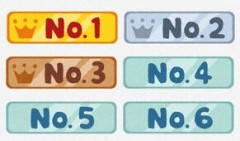 【必見】「モテない男性の特徴」トップ10がこちらｗｗ