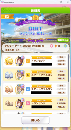 【ウマ娘】この勝負…逃げが勝つわ（確信）