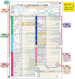 【悲報】最も人を不快にさせる「漢字四文字」がガチでヤバすぎるｗｗｗｗｗｗｗｗｗｗ