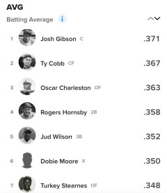 【愕然】MLBの歴代打率、なんかおかしい😨