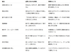 お前ら「コンサルは虚業！なくなっても誰も困らない！」←これさあ