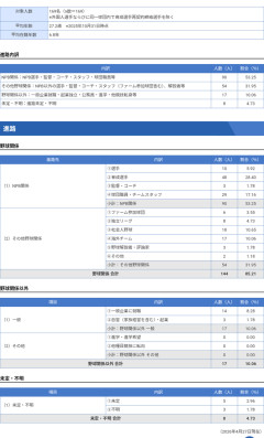 【NPB】2025年戦力外／現役引退選手の進路調査結果