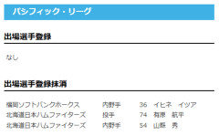 【公示】有原航平、山縣秀 登録抹消 ／27日公示