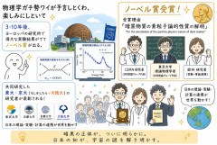 物理学ガチ勢ワイが予言しとくわ、楽しみにしといて