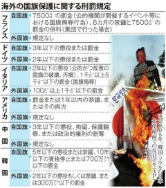 【悲報】人気アーティストさん、国旗損壊罪に反対を表明してしまう