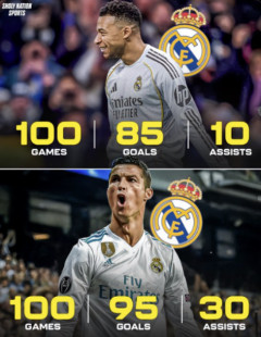 【画像】エムバペとクリロナのレアル最初の100試合データ比較