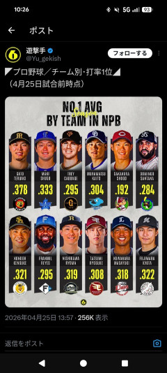 【プロ野球】各球団の首位打者、出揃う