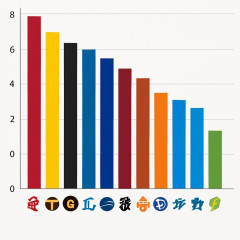 日本プロ野球選手会、2026年度年俸調査の結果を公表 球団別平均で中日は11位→9位にアップ「全体として満足?」「査定方法は戦術に反映」