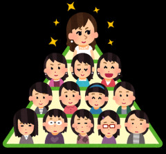 【悲報】アメリカでアジア人のスクールカーストは問答無用で最下層から始まる模様ｗｗｗ