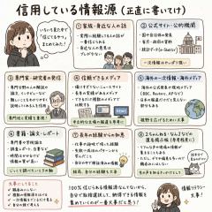 「信用している情報源」を正直に書いてけ